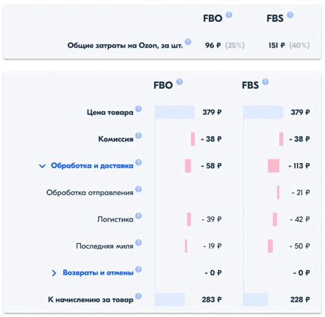 Какие требования купчатой ленте при отправке куртки?