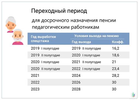 Какие условия необходимо выполнить для получения пенсии?