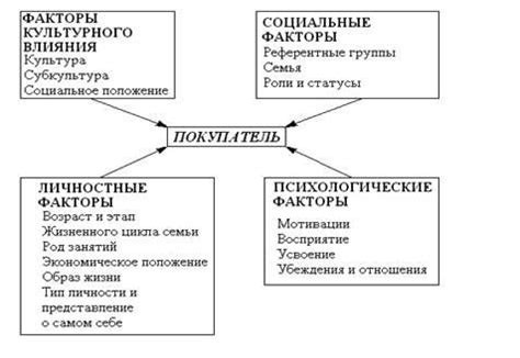 Какие факторы влияют на принятие решения о выплате послеоперационных средств?