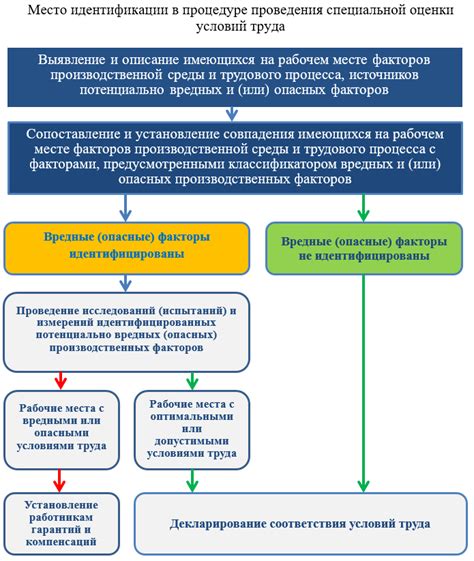 Какие факторы могут вызвать появление бульканья?