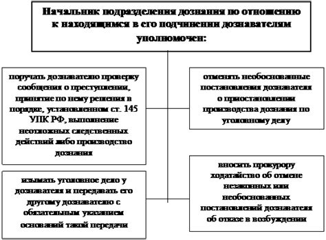 Каким образом дознаватель может обжаловать указания начальника органа дознания