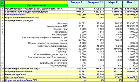 Каким образом составить отчет?