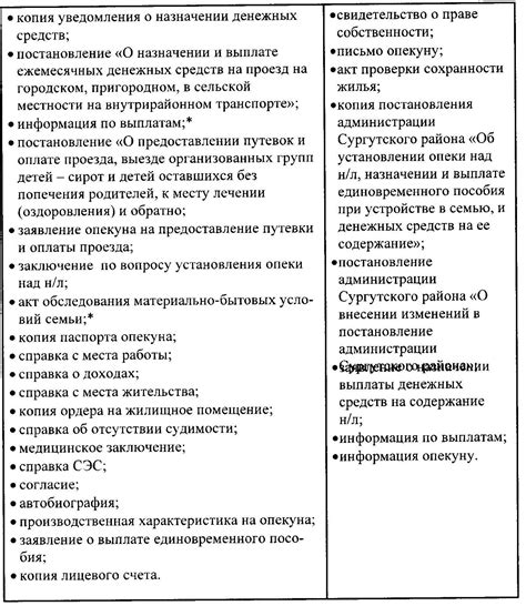 Какова ответственность опекуна за долги опекаемого?