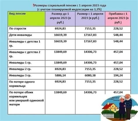 Какова причина обновления индексации пенсии