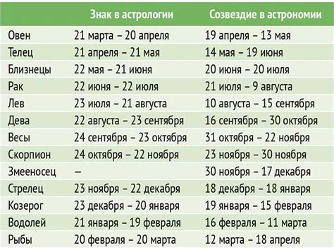 Какова связь голодания и лунного календаря?