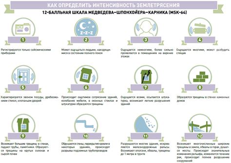 Каковы причины и механизмы возникновения полной тьмы на планете?