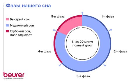 Какое количество времени длится дисквалификация?