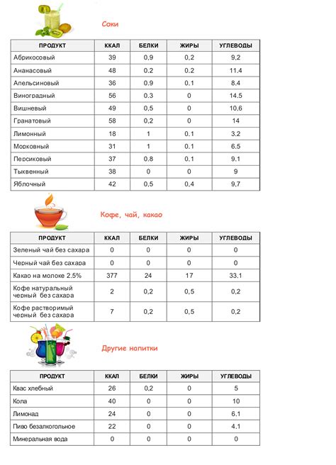 Какой баланс нужен: рекомендации по потреблению калорийной пищи утром