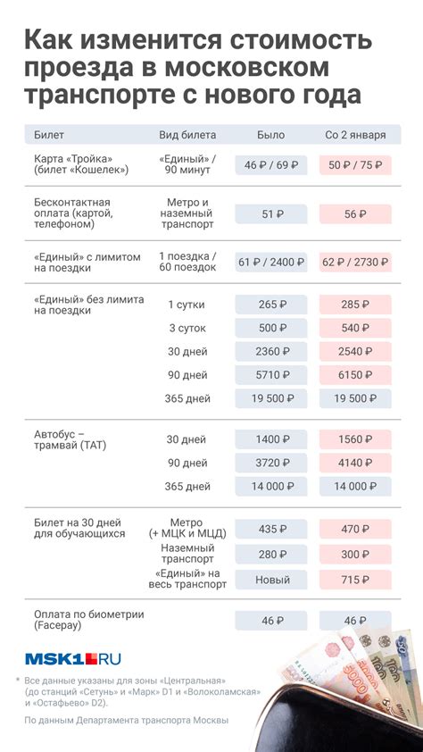 Какой будет стоимость Москвича корриды?