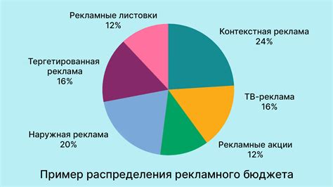 Какой бюджет может потребоваться?