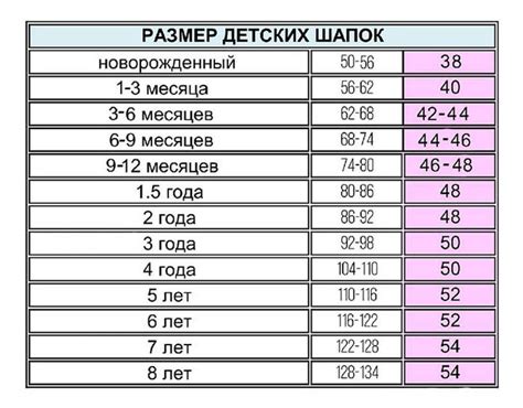 Какой возраст подходит для детей