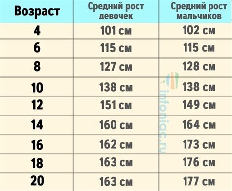 Какой возраст считается первым плачевным