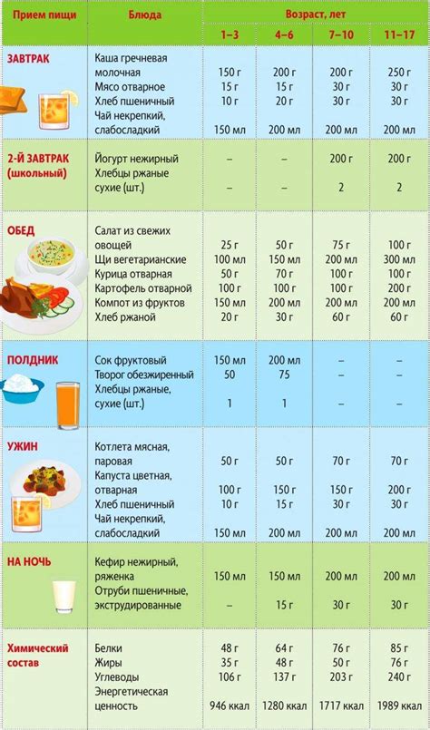 Какой должен быть рацион ребенка в 10 месяцев?