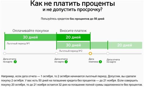 Какой минимальный возраст для открытия карты в Сбербанке?