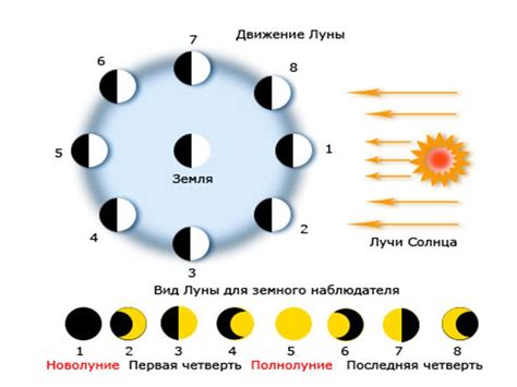 Какой период суток находится между днем и вечером?