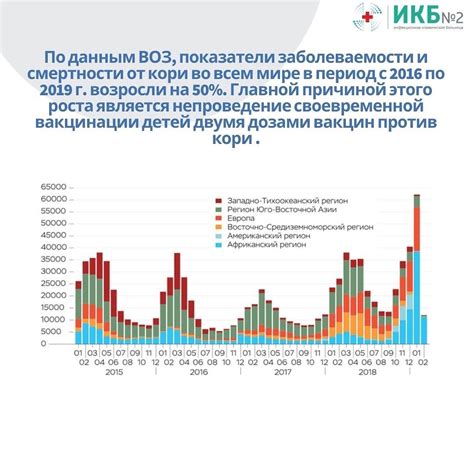 Какой срок ожидания перед операцией после прививки от кори?