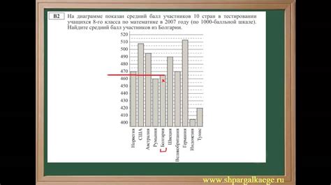 Какую длину выбрать?