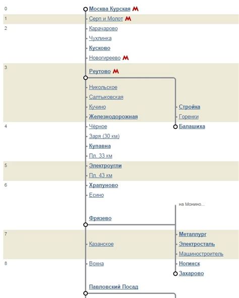 Какую информацию нужно знать о новом расписании электричек Горьковского направления