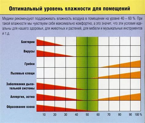 Как влажность и температура влияют на высыхание штукатурки?