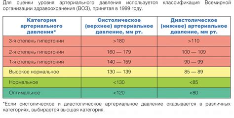 Как влияет анаприлин на низкое давление?