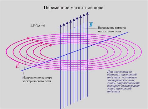 Как возникает новое поле