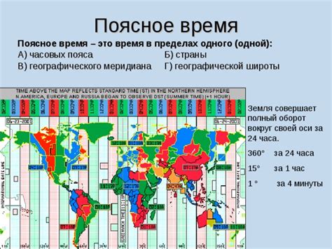 Как возникло поясное время