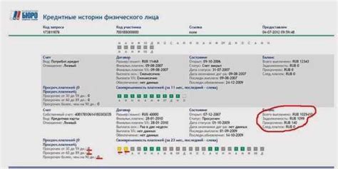 Как восстановить испорченную кредитную историю?