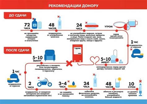 Как восстановить нормальную температуру перед сдачей крови