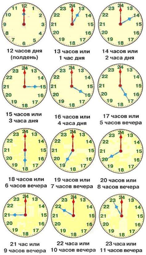 Как выбрать время для записи ребенка в садик в Москве?