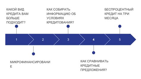 Как выбрать наиболее выгодный способ