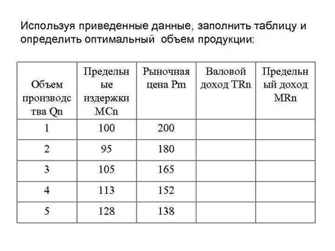 Как выбрать оптимальный объем выпуска?