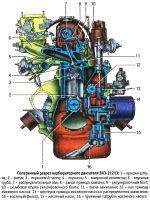 Как выбрать подходящий автозапуск для карбюраторного двигателя ВАЗ 21213