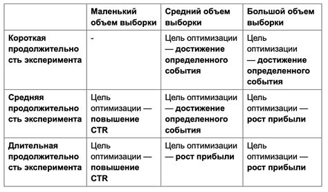 Как выбрать подходящую цель?