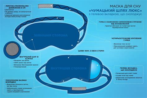 Как выбрать правильную маску для сна