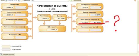 Как выделять НДС в авансовых отчетах: основные правила и обязательства