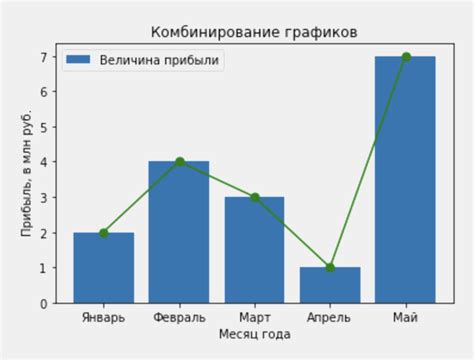 Как диаграммы графиков помогают в понимании данных?