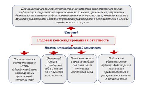 Как документировать обязательность 0