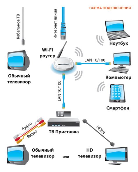 Как доставить проводной интернет в общежитие?