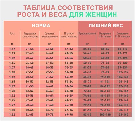 Как измерить нормальный вес: полезные рекомендации и советы