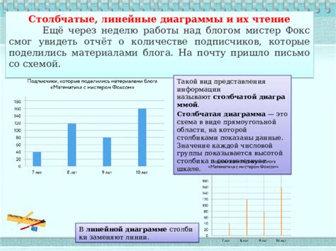 Как интерпретировать данные на линейной диаграмме?