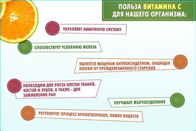 Как минимизировать риск набора веса при применении аскорбиновой кислоты