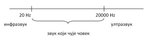 Как называется состав, включающий пять исполнителей?