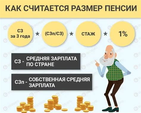 Как начисляют проценты на накопительную пенсию