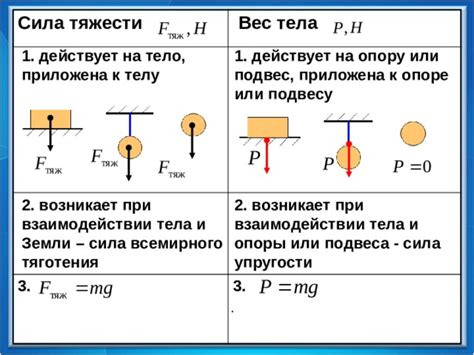 Как объяснить несоответствие веса тела и силы тяжести?