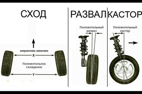 Как определить, что нужно провести сход-развал?