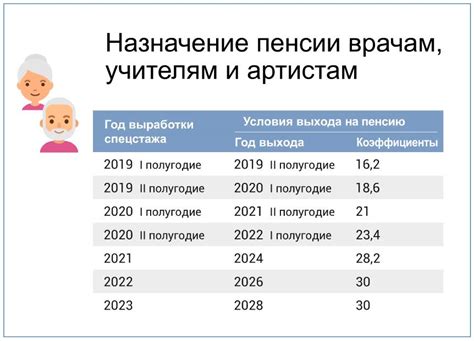 Как определить возраст выхода на пенсию?