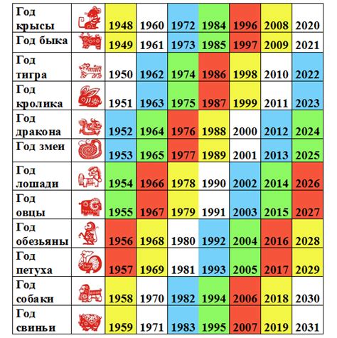 Как определить год по китайскому календарю