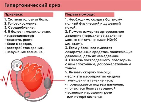 Как определить диагноз при гипертонии