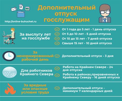 Как определить длительность отпуска?