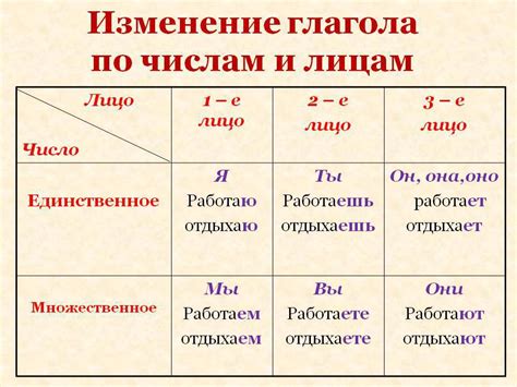 Как определить лицо глаголов